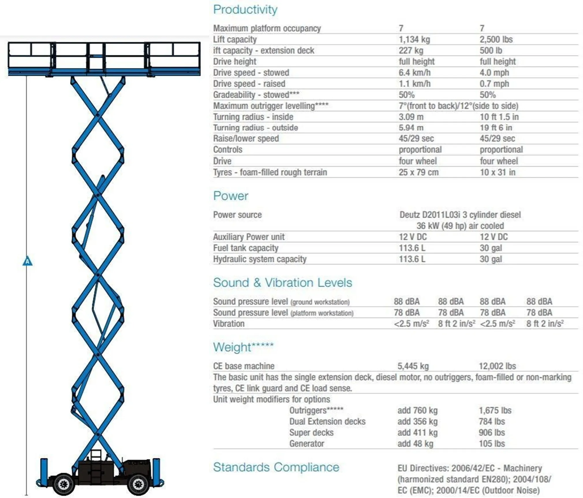 LNW Polska - PODNOSNIK NOZYCOWY ELEKTRYCZNY 12M GENIE GS 3384 RT 1
